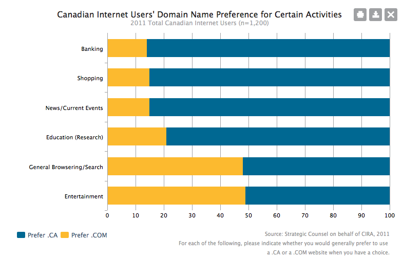 canadians-love-their-country-code-global-by-design