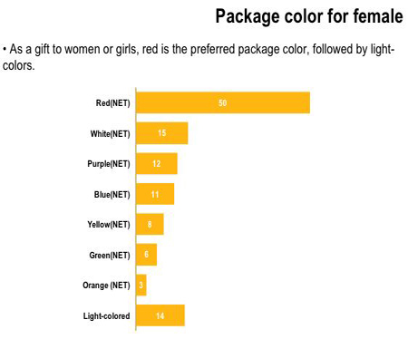 Chinese color preference - female