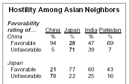 Pew Asia survey