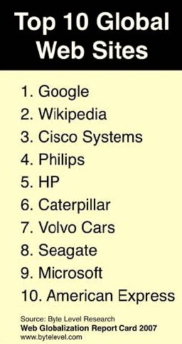 top_10_global_websites.gif