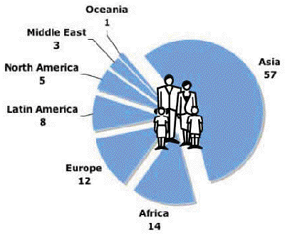 If the world were 100 people�