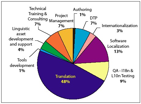 lisa_pie_chart.jpg