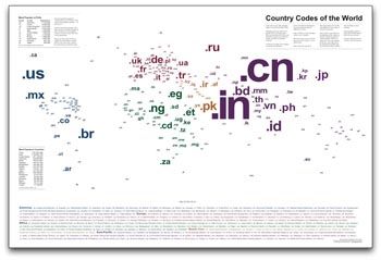 Country Codes of the World