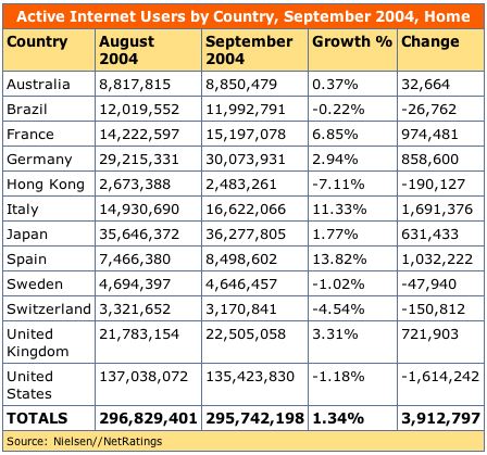 nielsen_sept04.jpg