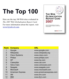 Top 100 global Web sites