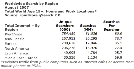 comscore