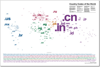 A map of the ccTLDs of the world wide web