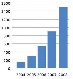 Google's 40-language graph