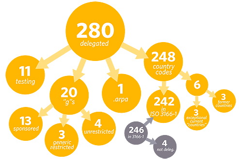 all_domains_icann