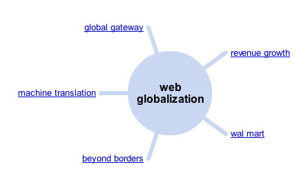 web_globalization_wonder_wheel