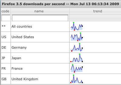 firefox_downloads