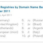 The top 10 country codes (and the fall of China)