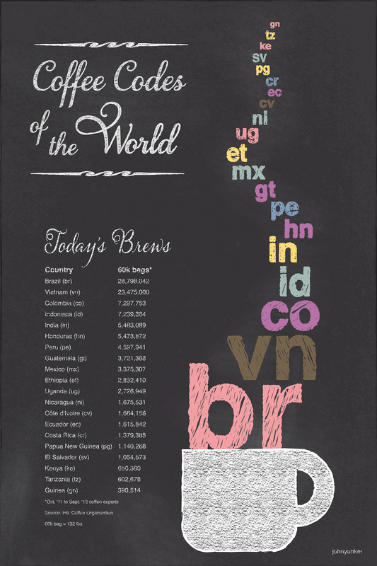 Coffee Codes of the World by John Yunker