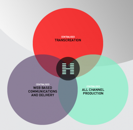 Hogarth and Transcreation