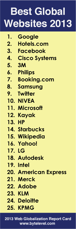 Top 25 global websites of 2013