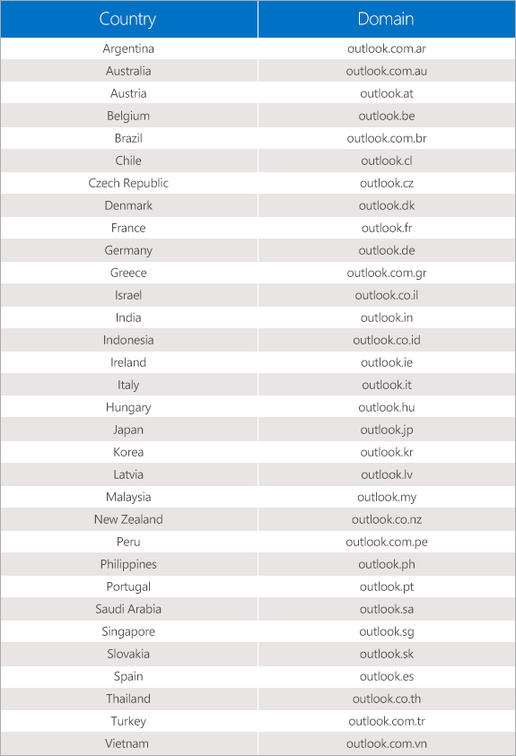 Outlook country codes list