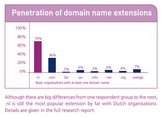 Netherlands country code