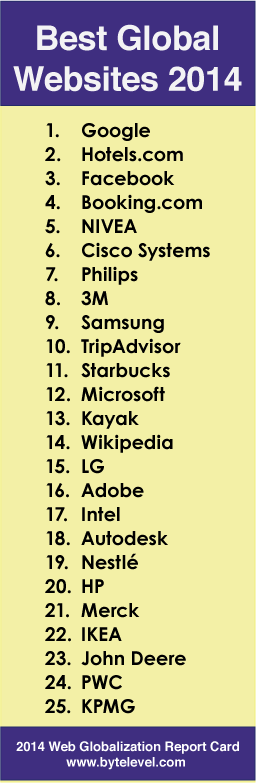 web globalization top 25 websites