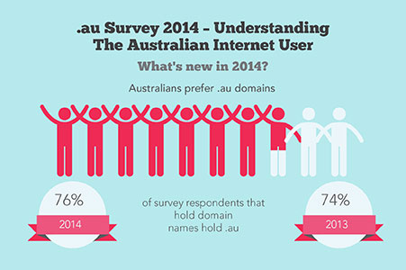 AR_Survey_Infographic_2014_451x300px6