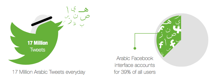 arabic_web_users