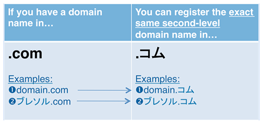 Japanese .com domain