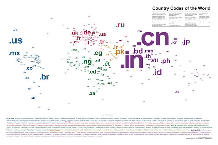 Country Codes of the World