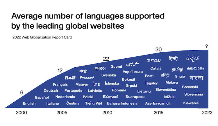 Now Native English