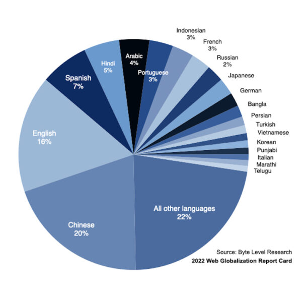 Global by Design – Adventures in web globalization, transcreation ...