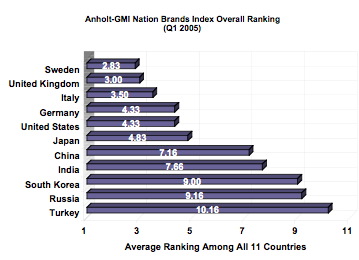 anholt_gmi.jpg