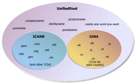 unifiedroot.jpg